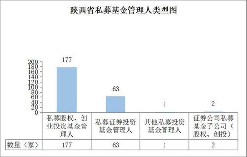 陕西省2025年9月私募基金市场分析与投资咨询报告