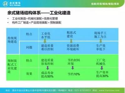 干货！天兆猪业猪场工程建设与管理专场分享与投资咨询解析