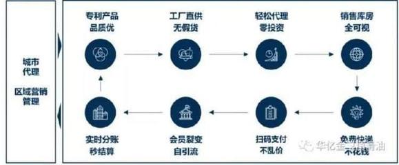 引领汽后润滑领域国货新浪潮，打造中国润滑高端品牌投资新机遇